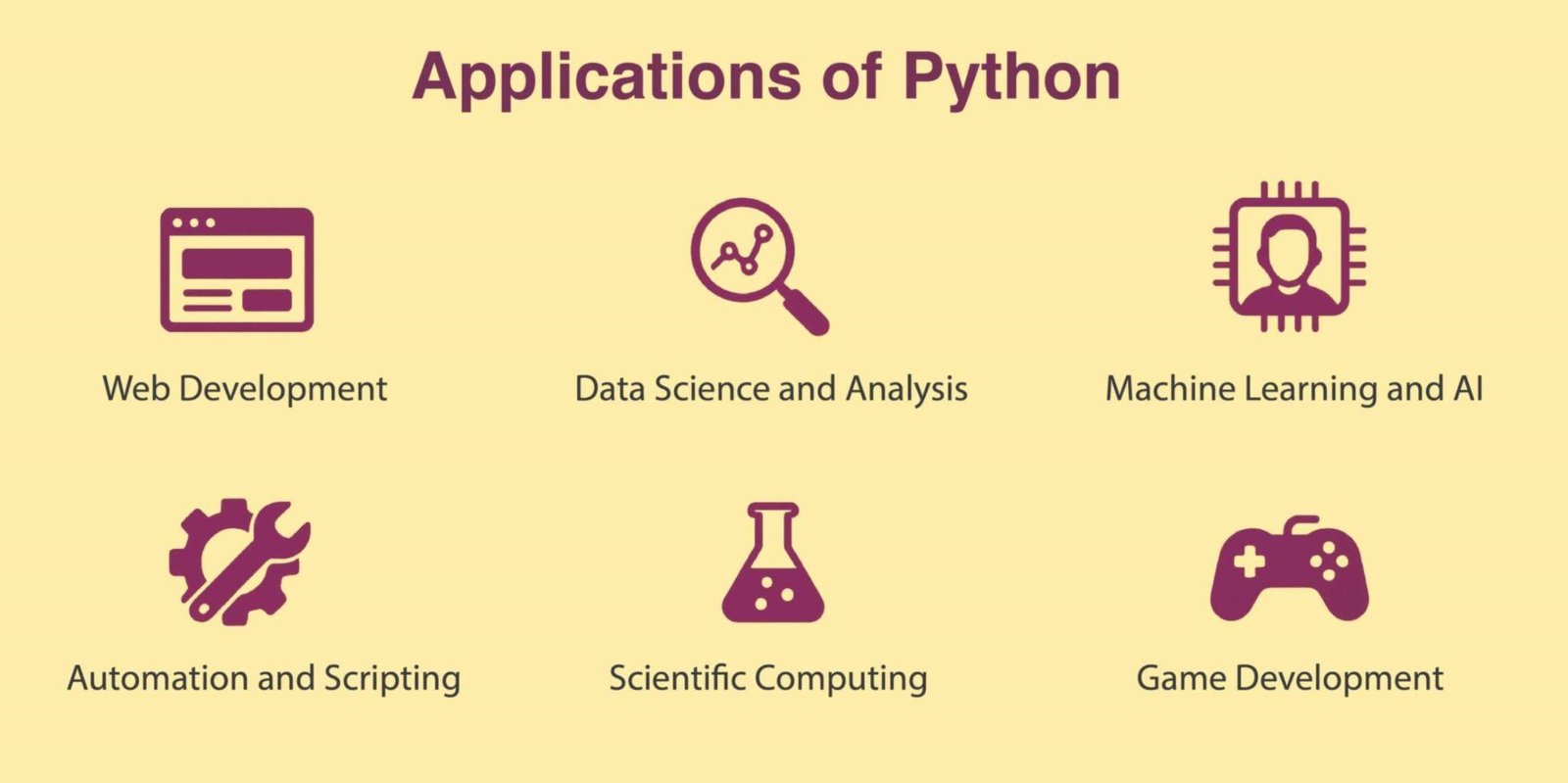Applications of Python