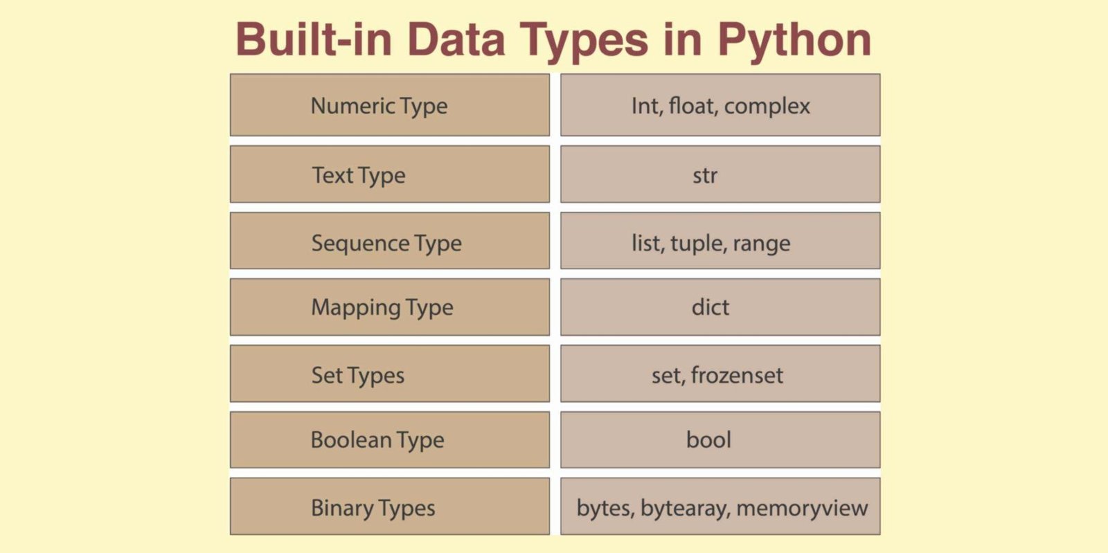 Built-in Data Types in Python