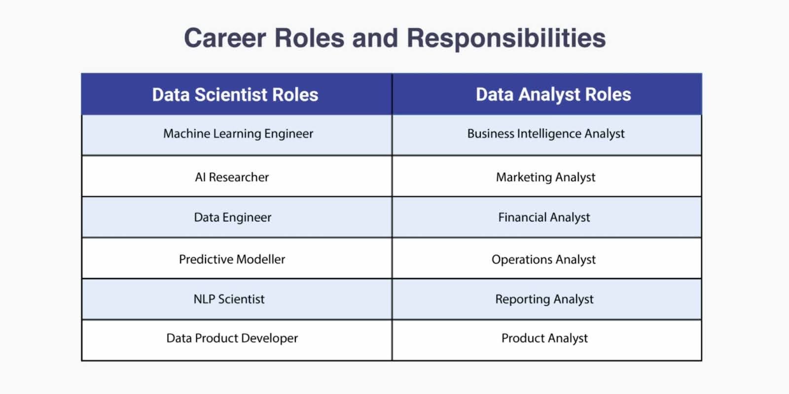 Key Differences Between Data Science and Data Analytics