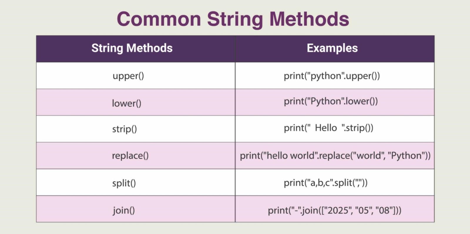 Common string methods