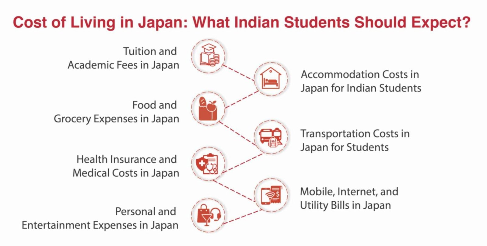Cost of Living in Japan: What Indian Students Should Expect?