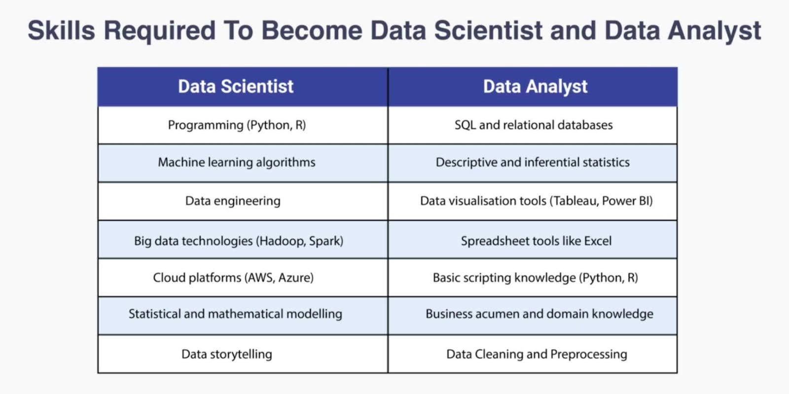 Key Differences Between Data Science and Data Analytics