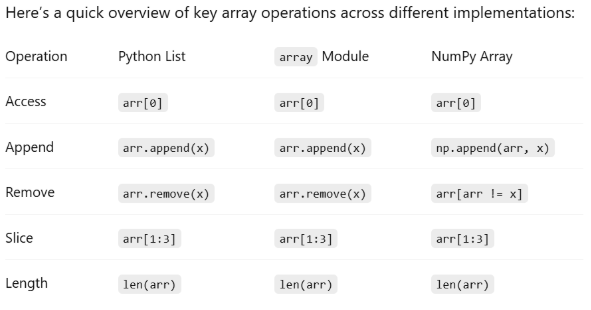 Addressing the Skills Gap: The Demand for Data Science Certification in the Job Market