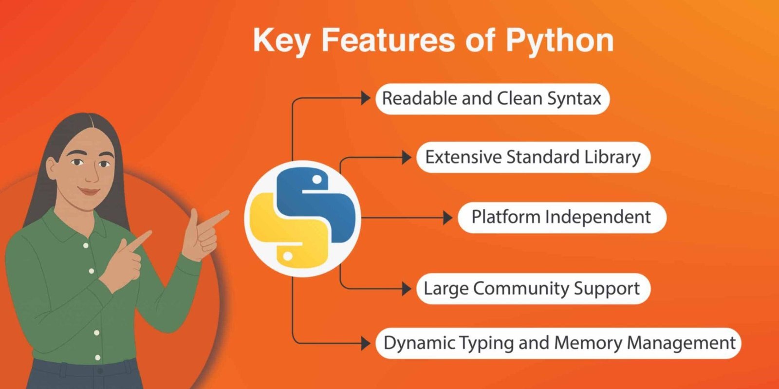 Key Features of Python
